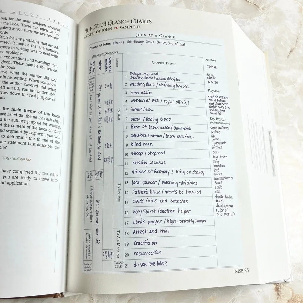 The New Inductive Study Bible the New American Standard Bible (NASB) Hardcover